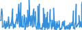 CN 39249000 /Exports /Unit = Prices (Euro/ton) /Partner: Congo (Dem. Rep.) /Reporter: Eur27_2020 /39249000:Household Articles and Toilet Articles, of Plastics (Excl. Tableware, Kitchenware, Baths, Shower-baths, Washbasins, Bidets, Lavatory Pans, Seats and Covers, Flushing Cisterns and Similar Sanitary Ware)