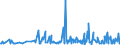 KN 39249000 /Exporte /Einheit = Preise (Euro/Tonne) /Partnerland: Ruanda /Meldeland: Eur27_2020 /39249000:Haushaltsgegenstände, Hauswirtschaftsartikel, Hygienegegenstände Oder Toilettengegenstände, aus Kunststoffen (Ausg. Geschirr Sowie Badewannen, Duschen, Waschbecken, Bidets, Klosettschüsseln, -sitze und -deckel, Spülkästen und ähnl. Waren zu Sanitären Oder Hygienischen Zwecken)