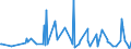 KN 39249000 /Exporte /Einheit = Preise (Euro/Tonne) /Partnerland: Burundi /Meldeland: Eur27_2020 /39249000:Haushaltsgegenstände, Hauswirtschaftsartikel, Hygienegegenstände Oder Toilettengegenstände, aus Kunststoffen (Ausg. Geschirr Sowie Badewannen, Duschen, Waschbecken, Bidets, Klosettschüsseln, -sitze und -deckel, Spülkästen und ähnl. Waren zu Sanitären Oder Hygienischen Zwecken)