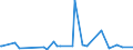 CN 39249000 /Exports /Unit = Prices (Euro/ton) /Partner: St. Helena /Reporter: European Union /39249000:Household Articles and Toilet Articles, of Plastics (Excl. Tableware, Kitchenware, Baths, Shower-baths, Washbasins, Bidets, Lavatory Pans, Seats and Covers, Flushing Cisterns and Similar Sanitary Ware)