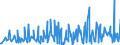 KN 39249000 /Exporte /Einheit = Preise (Euro/Tonne) /Partnerland: Dschibuti /Meldeland: Eur27_2020 /39249000:Haushaltsgegenstände, Hauswirtschaftsartikel, Hygienegegenstände Oder Toilettengegenstände, aus Kunststoffen (Ausg. Geschirr Sowie Badewannen, Duschen, Waschbecken, Bidets, Klosettschüsseln, -sitze und -deckel, Spülkästen und ähnl. Waren zu Sanitären Oder Hygienischen Zwecken)