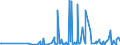 KN 39249000 /Exporte /Einheit = Preise (Euro/Tonne) /Partnerland: Somalia /Meldeland: Eur27_2020 /39249000:Haushaltsgegenstände, Hauswirtschaftsartikel, Hygienegegenstände Oder Toilettengegenstände, aus Kunststoffen (Ausg. Geschirr Sowie Badewannen, Duschen, Waschbecken, Bidets, Klosettschüsseln, -sitze und -deckel, Spülkästen und ähnl. Waren zu Sanitären Oder Hygienischen Zwecken)