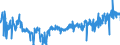 CN 3924 /Exports /Unit = Prices (Euro/ton) /Partner: Luxembourg /Reporter: Eur27_2020 /3924:Tableware, Kitchenware, Other Household Articles and Toilet Articles, of Plastics (Excl. Baths, Shower-baths, Washbasins, Bidets, Lavatory Pans, Seats and Covers, Flushing Cisterns and Similar Sanitary Ware)