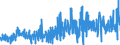 CN 3924 /Exports /Unit = Prices (Euro/ton) /Partner: Melilla /Reporter: Eur27_2020 /3924:Tableware, Kitchenware, Other Household Articles and Toilet Articles, of Plastics (Excl. Baths, Shower-baths, Washbasins, Bidets, Lavatory Pans, Seats and Covers, Flushing Cisterns and Similar Sanitary Ware)