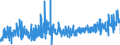 CN 3924 /Exports /Unit = Prices (Euro/ton) /Partner: Andorra /Reporter: Eur27_2020 /3924:Tableware, Kitchenware, Other Household Articles and Toilet Articles, of Plastics (Excl. Baths, Shower-baths, Washbasins, Bidets, Lavatory Pans, Seats and Covers, Flushing Cisterns and Similar Sanitary Ware)