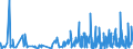 CN 3924 /Exports /Unit = Prices (Euro/ton) /Partner: Turkmenistan /Reporter: Eur27_2020 /3924:Tableware, Kitchenware, Other Household Articles and Toilet Articles, of Plastics (Excl. Baths, Shower-baths, Washbasins, Bidets, Lavatory Pans, Seats and Covers, Flushing Cisterns and Similar Sanitary Ware)