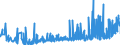 CN 3924 /Exports /Unit = Prices (Euro/ton) /Partner: Kyrghistan /Reporter: Eur27_2020 /3924:Tableware, Kitchenware, Other Household Articles and Toilet Articles, of Plastics (Excl. Baths, Shower-baths, Washbasins, Bidets, Lavatory Pans, Seats and Covers, Flushing Cisterns and Similar Sanitary Ware)