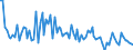 CN 3924 /Exports /Unit = Prices (Euro/ton) /Partner: Serb.monten. /Reporter: Eur15 /3924:Tableware, Kitchenware, Other Household Articles and Toilet Articles, of Plastics (Excl. Baths, Shower-baths, Washbasins, Bidets, Lavatory Pans, Seats and Covers, Flushing Cisterns and Similar Sanitary Ware)