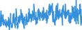 CN 3924 /Exports /Unit = Prices (Euro/ton) /Partner: Egypt /Reporter: Eur27_2020 /3924:Tableware, Kitchenware, Other Household Articles and Toilet Articles, of Plastics (Excl. Baths, Shower-baths, Washbasins, Bidets, Lavatory Pans, Seats and Covers, Flushing Cisterns and Similar Sanitary Ware)