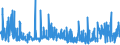 CN 3924 /Exports /Unit = Prices (Euro/ton) /Partner: Togo /Reporter: Eur27_2020 /3924:Tableware, Kitchenware, Other Household Articles and Toilet Articles, of Plastics (Excl. Baths, Shower-baths, Washbasins, Bidets, Lavatory Pans, Seats and Covers, Flushing Cisterns and Similar Sanitary Ware)