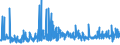 CN 3924 /Exports /Unit = Prices (Euro/ton) /Partner: Equat.guinea /Reporter: Eur27_2020 /3924:Tableware, Kitchenware, Other Household Articles and Toilet Articles, of Plastics (Excl. Baths, Shower-baths, Washbasins, Bidets, Lavatory Pans, Seats and Covers, Flushing Cisterns and Similar Sanitary Ware)