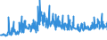 CN 39251000 /Exports /Unit = Prices (Euro/ton) /Partner: Sweden /Reporter: Eur27_2020 /39251000:Reservoirs, Tanks, Vats and Similar Containers, of Plastics, With a Capacity of > 300 L