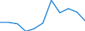 CN 39252000 /Exports /Unit = Prices (Euro/ton) /Partner: Belgium/Luxembourg /Reporter: Eur27 /39252000:Doors, Windows and Their Frames and Thresholds for Doors, of Plastics