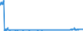 CN 39252000 /Exports /Unit = Prices (Euro/suppl. units) /Partner: Germany /Reporter: Eur27_2020 /39252000:Doors, Windows and Their Frames and Thresholds for Doors, of Plastics