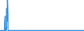 CN 39252000 /Exports /Unit = Prices (Euro/suppl. units) /Partner: Ireland /Reporter: Eur27_2020 /39252000:Doors, Windows and Their Frames and Thresholds for Doors, of Plastics