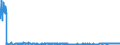 KN 39252000 /Exporte /Einheit = Preise (Euro/Bes. Maßeinheiten) /Partnerland: Norwegen /Meldeland: Eur27_2020 /39252000:Türen, Fenster und Deren Rahmen, Verkleidungen und Schwellen, aus Kunststoffen