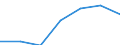 KN 39252000 /Exporte /Einheit = Preise (Euro/Tonne) /Partnerland: Schweiz /Meldeland: Eur27 /39252000:Türen, Fenster und Deren Rahmen, Verkleidungen und Schwellen, aus Kunststoffen