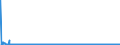 CN 39252000 /Exports /Unit = Prices (Euro/suppl. units) /Partner: For.jrep.mac /Reporter: Eur27_2020 /39252000:Doors, Windows and Their Frames and Thresholds for Doors, of Plastics