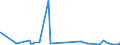 CN 39252000 /Exports /Unit = Prices (Euro/suppl. units) /Partner: Centr.africa /Reporter: Eur27_2020 /39252000:Doors, Windows and Their Frames and Thresholds for Doors, of Plastics