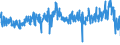 CN 39253000 /Exports /Unit = Prices (Euro/ton) /Partner: Portugal /Reporter: Eur27_2020 /39253000:Shutters, Blinds, Incl. Venetian Blinds, and Similar Articles and Parts Thereof, of Plastics (Excl. Fittings and Similar Articles)