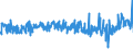 CN 39253000 /Exports /Unit = Prices (Euro/ton) /Partner: Belgium /Reporter: Eur27_2020 /39253000:Shutters, Blinds, Incl. Venetian Blinds, and Similar Articles and Parts Thereof, of Plastics (Excl. Fittings and Similar Articles)