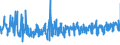 CN 39253000 /Exports /Unit = Prices (Euro/ton) /Partner: Finland /Reporter: Eur27_2020 /39253000:Shutters, Blinds, Incl. Venetian Blinds, and Similar Articles and Parts Thereof, of Plastics (Excl. Fittings and Similar Articles)