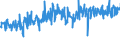 CN 39253000 /Exports /Unit = Prices (Euro/ton) /Partner: Austria /Reporter: Eur27_2020 /39253000:Shutters, Blinds, Incl. Venetian Blinds, and Similar Articles and Parts Thereof, of Plastics (Excl. Fittings and Similar Articles)