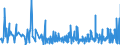 CN 39253000 /Exports /Unit = Prices (Euro/ton) /Partner: Gibraltar /Reporter: Eur27_2020 /39253000:Shutters, Blinds, Incl. Venetian Blinds, and Similar Articles and Parts Thereof, of Plastics (Excl. Fittings and Similar Articles)