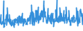 CN 39253000 /Exports /Unit = Prices (Euro/ton) /Partner: Malta /Reporter: Eur27_2020 /39253000:Shutters, Blinds, Incl. Venetian Blinds, and Similar Articles and Parts Thereof, of Plastics (Excl. Fittings and Similar Articles)