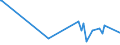 CN 39253000 /Exports /Unit = Prices (Euro/ton) /Partner: San Marino /Reporter: Eur27_2020 /39253000:Shutters, Blinds, Incl. Venetian Blinds, and Similar Articles and Parts Thereof, of Plastics (Excl. Fittings and Similar Articles)