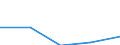 CN 39253000 /Exports /Unit = Prices (Euro/ton) /Partner: Yugoslavia /Reporter: Eur27 /39253000:Shutters, Blinds, Incl. Venetian Blinds, and Similar Articles and Parts Thereof, of Plastics (Excl. Fittings and Similar Articles)