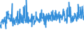 CN 39253000 /Exports /Unit = Prices (Euro/ton) /Partner: Estonia /Reporter: Eur27_2020 /39253000:Shutters, Blinds, Incl. Venetian Blinds, and Similar Articles and Parts Thereof, of Plastics (Excl. Fittings and Similar Articles)