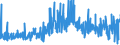 CN 39253000 /Exports /Unit = Prices (Euro/ton) /Partner: Latvia /Reporter: Eur27_2020 /39253000:Shutters, Blinds, Incl. Venetian Blinds, and Similar Articles and Parts Thereof, of Plastics (Excl. Fittings and Similar Articles)