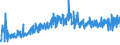 CN 39253000 /Exports /Unit = Prices (Euro/ton) /Partner: Ukraine /Reporter: Eur27_2020 /39253000:Shutters, Blinds, Incl. Venetian Blinds, and Similar Articles and Parts Thereof, of Plastics (Excl. Fittings and Similar Articles)