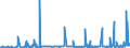 CN 39253000 /Exports /Unit = Prices (Euro/ton) /Partner: Georgia /Reporter: Eur27_2020 /39253000:Shutters, Blinds, Incl. Venetian Blinds, and Similar Articles and Parts Thereof, of Plastics (Excl. Fittings and Similar Articles)