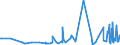 CN 39253000 /Exports /Unit = Prices (Euro/ton) /Partner: Armenia /Reporter: Eur27_2020 /39253000:Shutters, Blinds, Incl. Venetian Blinds, and Similar Articles and Parts Thereof, of Plastics (Excl. Fittings and Similar Articles)