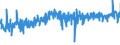 CN 39253000 /Exports /Unit = Prices (Euro/ton) /Partner: Slovenia /Reporter: Eur27_2020 /39253000:Shutters, Blinds, Incl. Venetian Blinds, and Similar Articles and Parts Thereof, of Plastics (Excl. Fittings and Similar Articles)