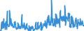 CN 39253000 /Exports /Unit = Prices (Euro/ton) /Partner: Serbia /Reporter: Eur27_2020 /39253000:Shutters, Blinds, Incl. Venetian Blinds, and Similar Articles and Parts Thereof, of Plastics (Excl. Fittings and Similar Articles)