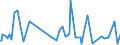 CN 39253000 /Exports /Unit = Prices (Euro/ton) /Partner: Mali /Reporter: Eur27_2020 /39253000:Shutters, Blinds, Incl. Venetian Blinds, and Similar Articles and Parts Thereof, of Plastics (Excl. Fittings and Similar Articles)