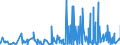 CN 39253000 /Exports /Unit = Prices (Euro/ton) /Partner: Nigeria /Reporter: Eur27_2020 /39253000:Shutters, Blinds, Incl. Venetian Blinds, and Similar Articles and Parts Thereof, of Plastics (Excl. Fittings and Similar Articles)