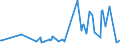 CN 39253000 /Exports /Unit = Prices (Euro/ton) /Partner: Burundi /Reporter: Eur27_2020 /39253000:Shutters, Blinds, Incl. Venetian Blinds, and Similar Articles and Parts Thereof, of Plastics (Excl. Fittings and Similar Articles)