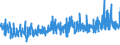 KN 39259010 /Exporte /Einheit = Preise (Euro/Tonne) /Partnerland: Tuerkei /Meldeland: Eur27_2020 /39259010:Beschläge und ähnl. Waren zur Bleibenden Befestigung an Türen, Fenstern, Treppen, Wänden Oder Anderen Gebäudeteilen, aus Kunststoffen