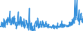 KN 39259010 /Exporte /Einheit = Preise (Euro/Tonne) /Partnerland: Serbien /Meldeland: Eur27_2020 /39259010:Beschläge und ähnl. Waren zur Bleibenden Befestigung an Türen, Fenstern, Treppen, Wänden Oder Anderen Gebäudeteilen, aus Kunststoffen