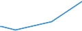 KN 39259010 /Exporte /Einheit = Preise (Euro/Tonne) /Partnerland: Süd-sudan /Meldeland: Eur27_2020 /39259010:Beschläge und ähnl. Waren zur Bleibenden Befestigung an Türen, Fenstern, Treppen, Wänden Oder Anderen Gebäudeteilen, aus Kunststoffen