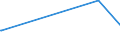 KN 39259010 /Exporte /Einheit = Preise (Euro/Tonne) /Partnerland: Zentralaf.republik /Meldeland: Europäische Union /39259010:Beschläge und ähnl. Waren zur Bleibenden Befestigung an Türen, Fenstern, Treppen, Wänden Oder Anderen Gebäudeteilen, aus Kunststoffen