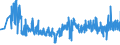 KN 39259020 /Exporte /Einheit = Preise (Euro/Tonne) /Partnerland: Griechenland /Meldeland: Eur27_2020 /39259020:Kabelkanäle für Elektrische Leitungen, aus Kunststoffen