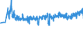 KN 39259020 /Exporte /Einheit = Preise (Euro/Tonne) /Partnerland: Belgien /Meldeland: Eur27_2020 /39259020:Kabelkanäle für Elektrische Leitungen, aus Kunststoffen