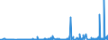 KN 39259020 /Exporte /Einheit = Preise (Euro/Tonne) /Partnerland: Ceuta /Meldeland: Eur27_2020 /39259020:Kabelkanäle für Elektrische Leitungen, aus Kunststoffen