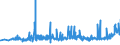 KN 39259020 /Exporte /Einheit = Preise (Euro/Tonne) /Partnerland: Island /Meldeland: Eur27_2020 /39259020:Kabelkanäle für Elektrische Leitungen, aus Kunststoffen