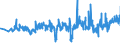 KN 39259020 /Exporte /Einheit = Preise (Euro/Tonne) /Partnerland: Schweden /Meldeland: Eur27_2020 /39259020:Kabelkanäle für Elektrische Leitungen, aus Kunststoffen